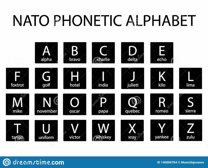 Alphabet Phonétique De L'OTAN Illustration de Vecteur ...