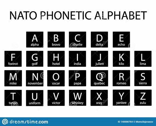 Alphabet Phon�tique De L'OTAN Illustration de Vecteur ...