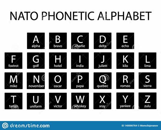 Alphabet Phonétique De L'OTAN Illustration de Vecteur ...
